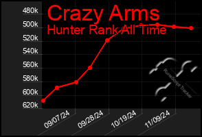 Total Graph of Crazy Arms