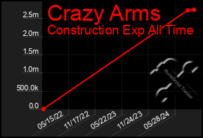 Total Graph of Crazy Arms