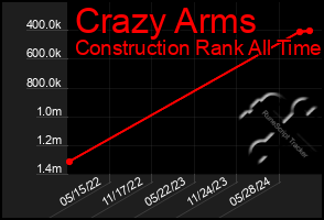 Total Graph of Crazy Arms