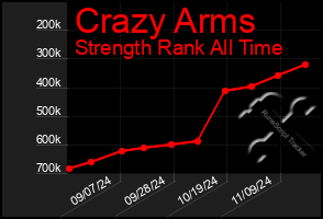 Total Graph of Crazy Arms