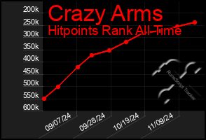 Total Graph of Crazy Arms