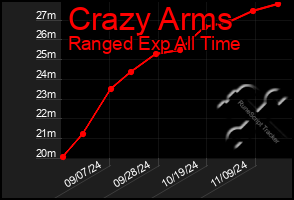 Total Graph of Crazy Arms