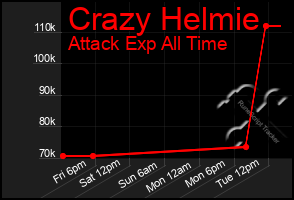 Total Graph of Crazy Helmie