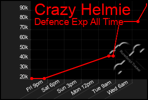 Total Graph of Crazy Helmie