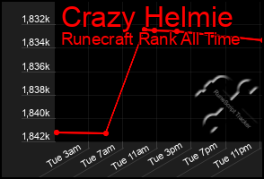 Total Graph of Crazy Helmie