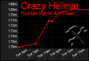 Total Graph of Crazy Helmie