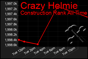 Total Graph of Crazy Helmie