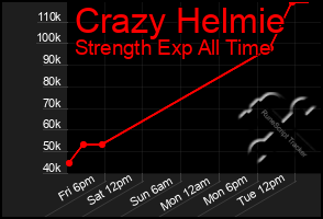 Total Graph of Crazy Helmie