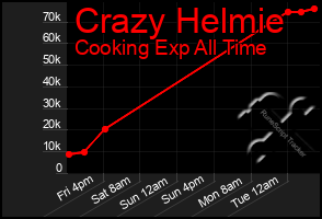 Total Graph of Crazy Helmie