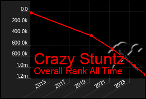 Total Graph of Crazy Stuntz