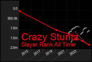 Total Graph of Crazy Stuntz