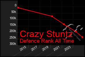 Total Graph of Crazy Stuntz
