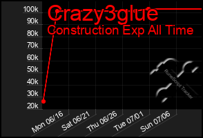 Total Graph of Crazy3glue