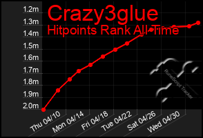 Total Graph of Crazy3glue