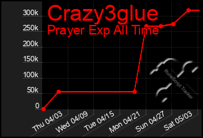 Total Graph of Crazy3glue