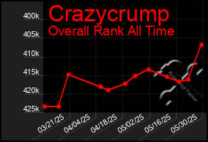 Total Graph of Crazycrump