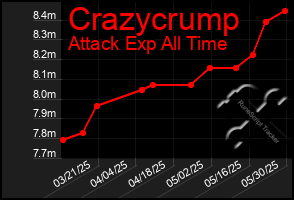 Total Graph of Crazycrump