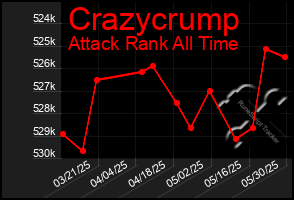 Total Graph of Crazycrump