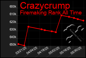 Total Graph of Crazycrump