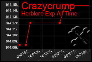 Total Graph of Crazycrump