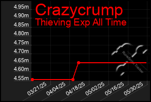 Total Graph of Crazycrump