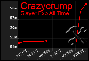 Total Graph of Crazycrump