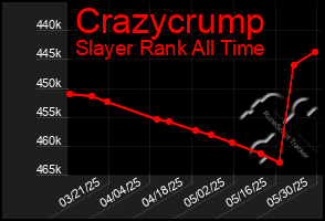Total Graph of Crazycrump