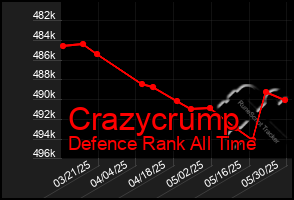 Total Graph of Crazycrump