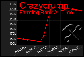 Total Graph of Crazycrump