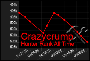 Total Graph of Crazycrump