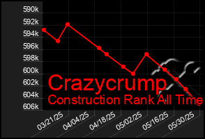 Total Graph of Crazycrump