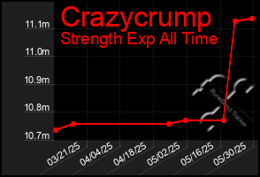 Total Graph of Crazycrump