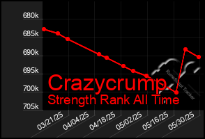 Total Graph of Crazycrump