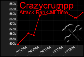 Total Graph of Crazycrumpp