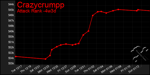 Last 31 Days Graph of Crazycrumpp