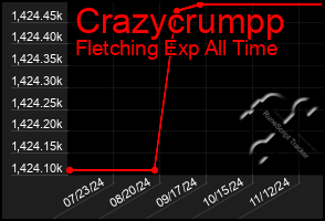 Total Graph of Crazycrumpp