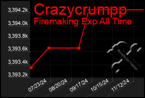 Total Graph of Crazycrumpp