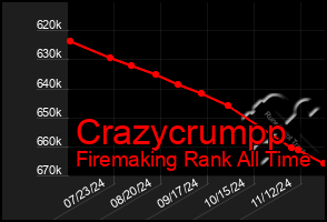 Total Graph of Crazycrumpp