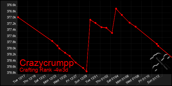 Last 31 Days Graph of Crazycrumpp