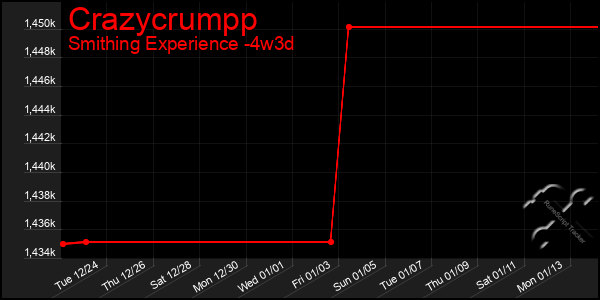 Last 31 Days Graph of Crazycrumpp