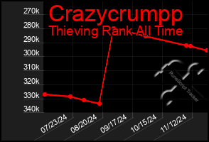 Total Graph of Crazycrumpp