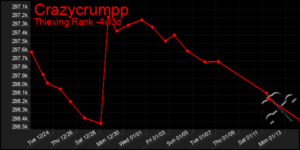 Last 31 Days Graph of Crazycrumpp