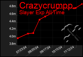 Total Graph of Crazycrumpp