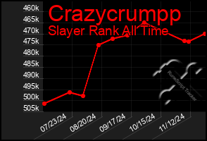 Total Graph of Crazycrumpp