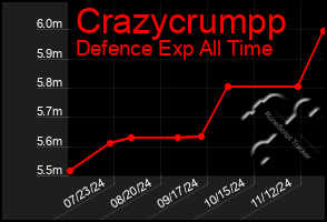 Total Graph of Crazycrumpp