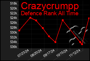 Total Graph of Crazycrumpp