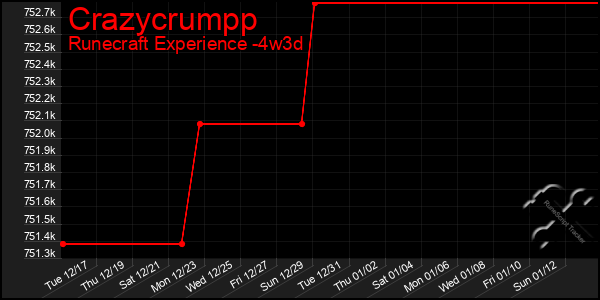 Last 31 Days Graph of Crazycrumpp