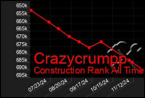 Total Graph of Crazycrumpp