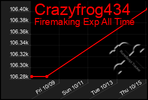 Total Graph of Crazyfrog434