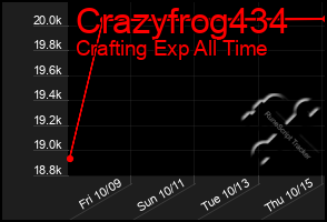 Total Graph of Crazyfrog434